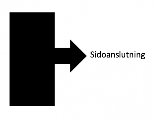 Sidoanslutning Norsk Kleber