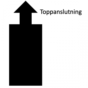 Toppanslutning Norsk Kleber
