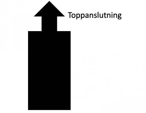 Toppanslutning Norsk Kleber